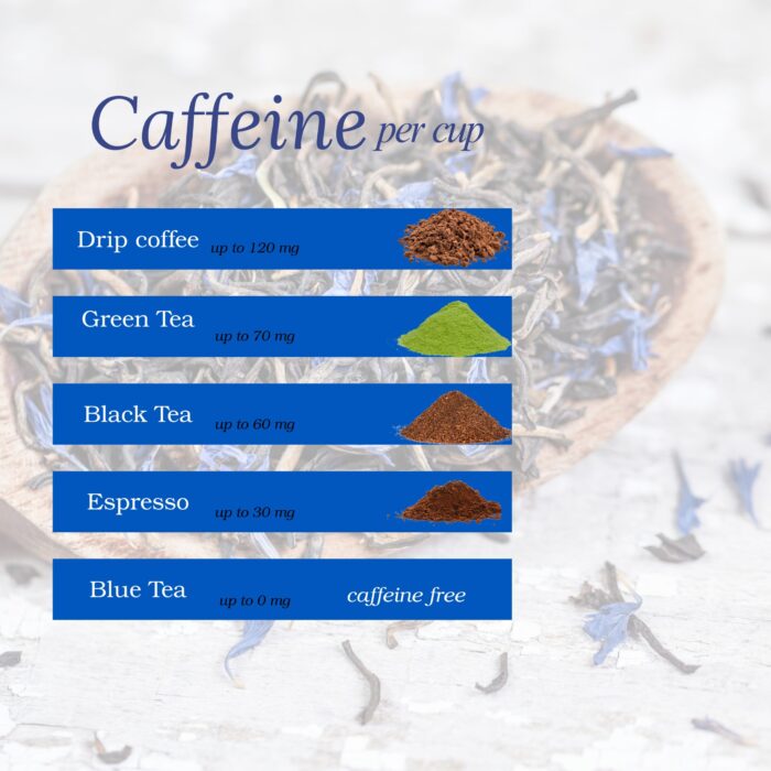 Vedastri Butterfly Pea Flower Blue Tea – Herbal Caffeine-Free Tea - Image 5