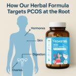 Vedastri Misha - Natural Support for PCOS/PCOD - Image 7